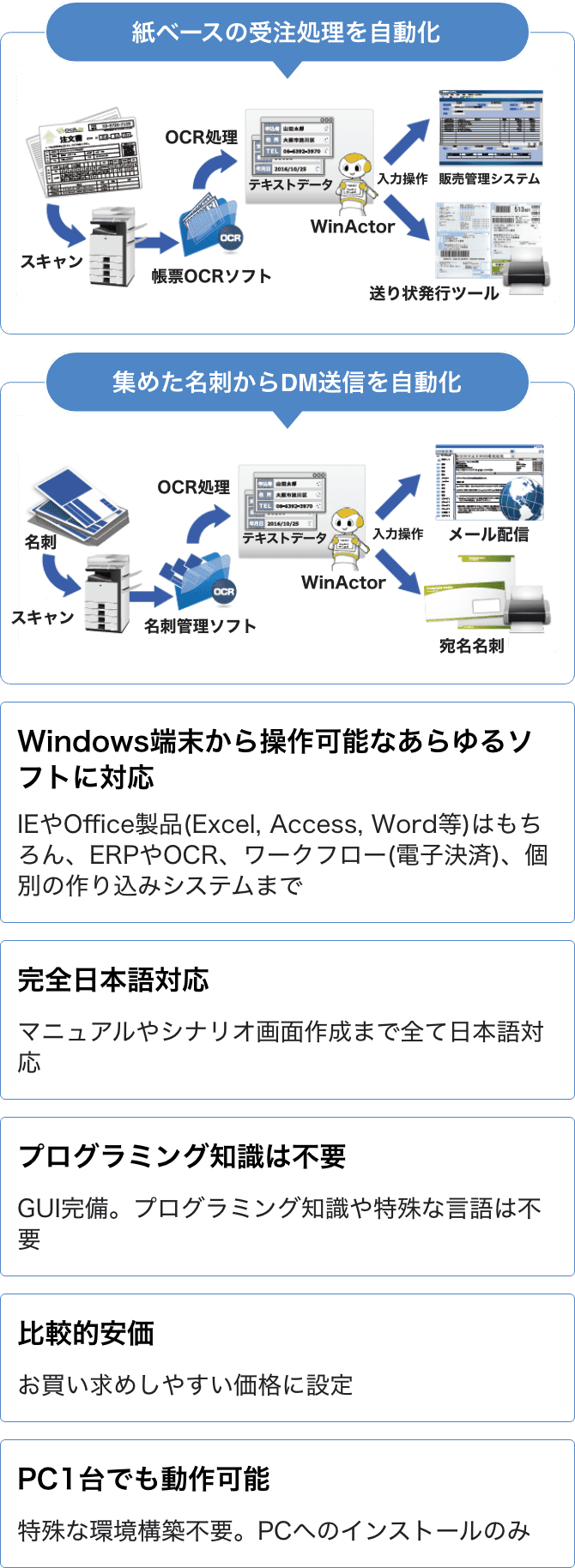 Ocr Rpaソリューション 株式会社nttデータnjk