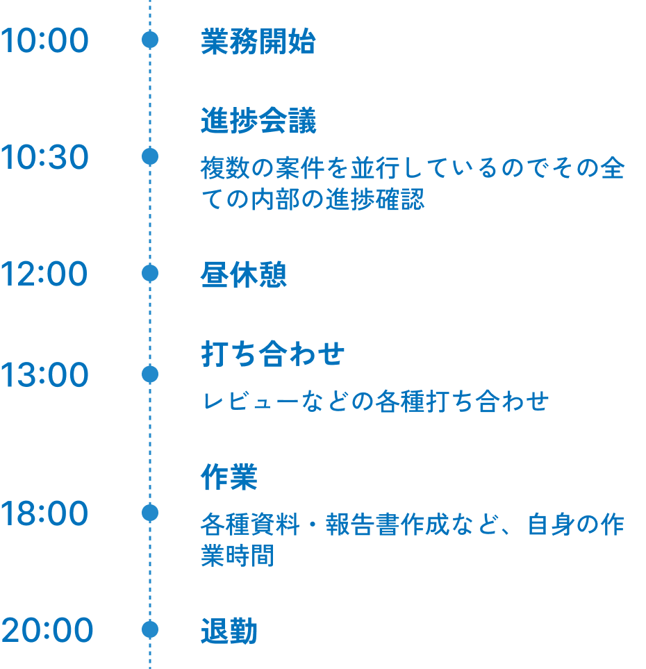 1日のスケジュールの図