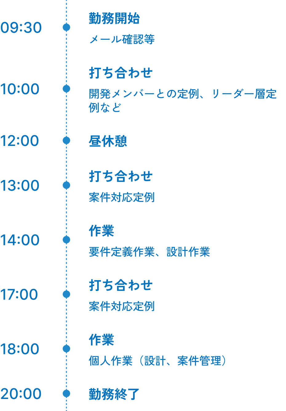 1日のスケジュールの図