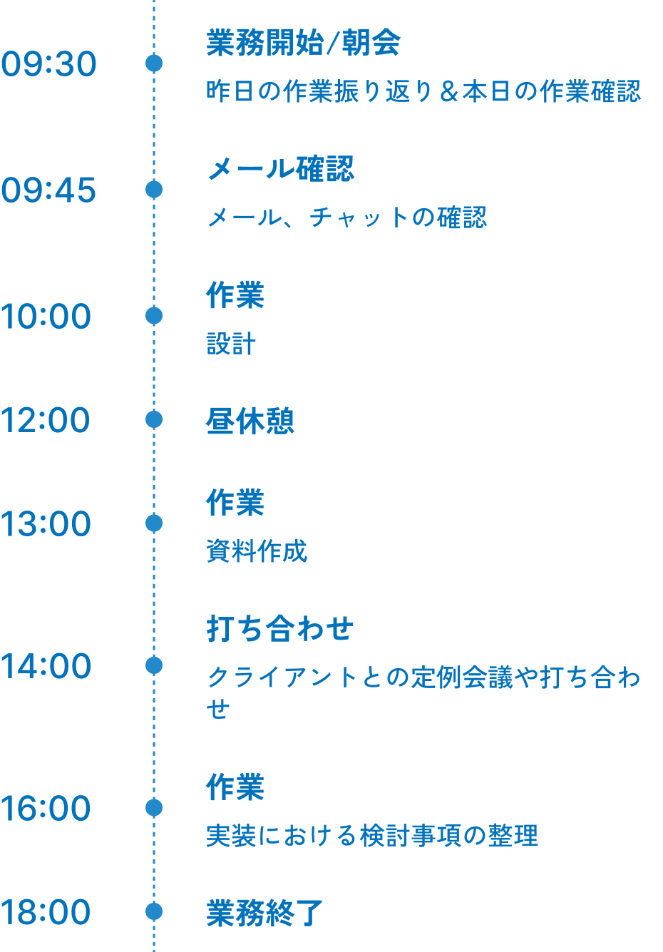 1日のスケジュールの図