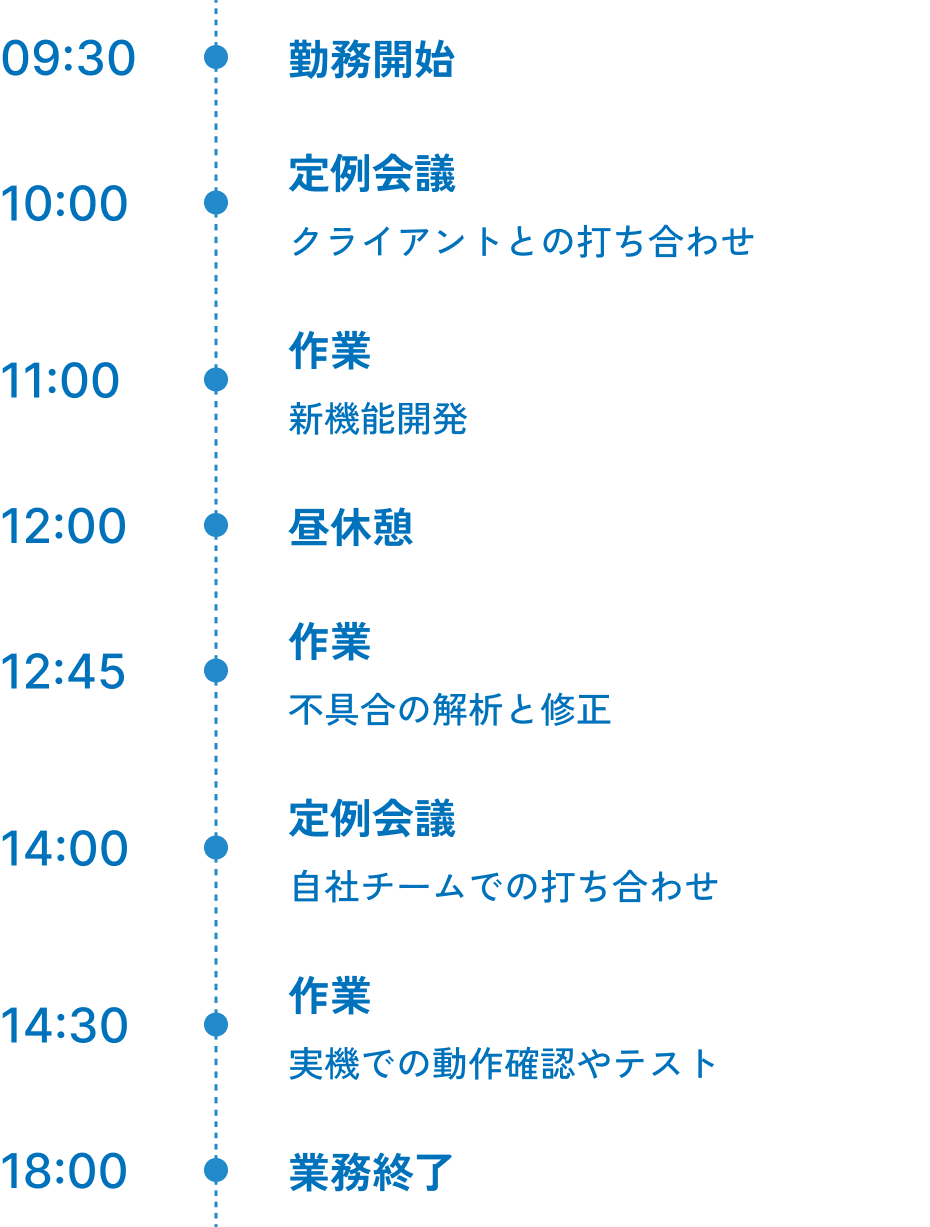 1日のスケジュールの図