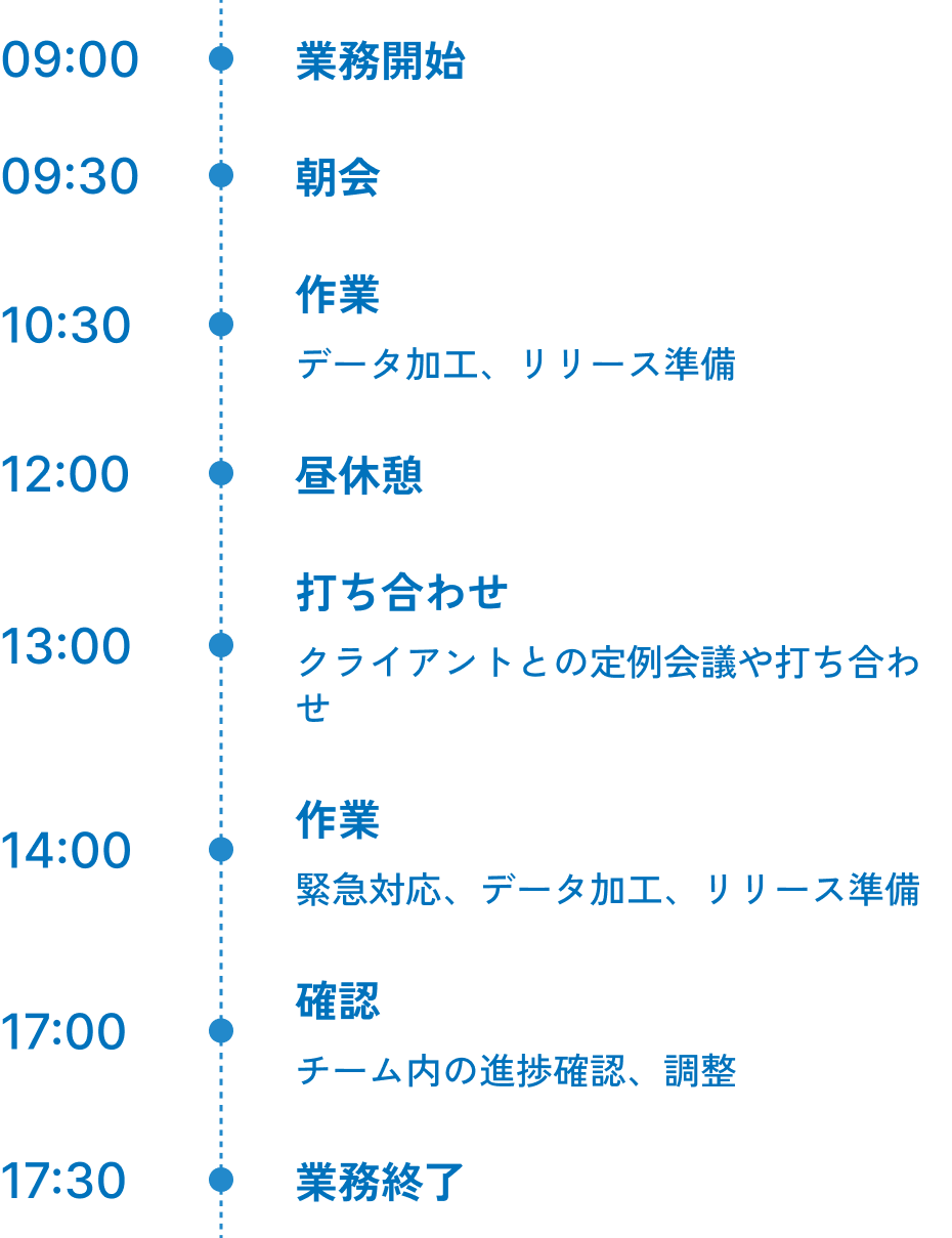 1日のスケジュールの図