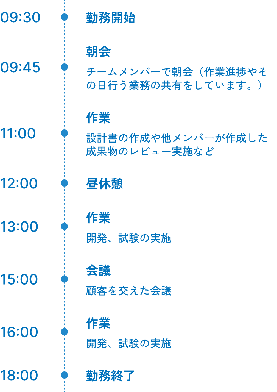 1日のスケジュールの図