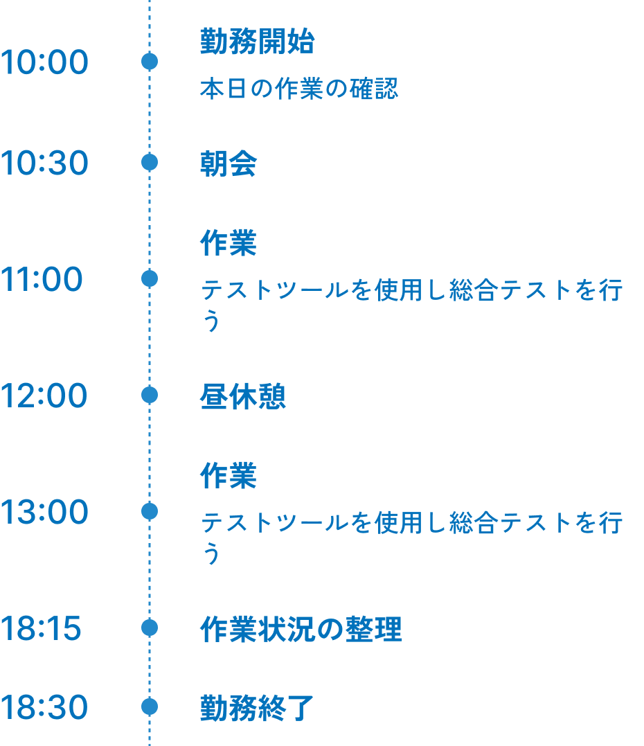 1日のスケジュールの図