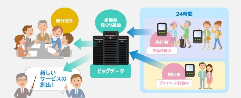 旅行会社向けサービス の具体的イメージ（2）