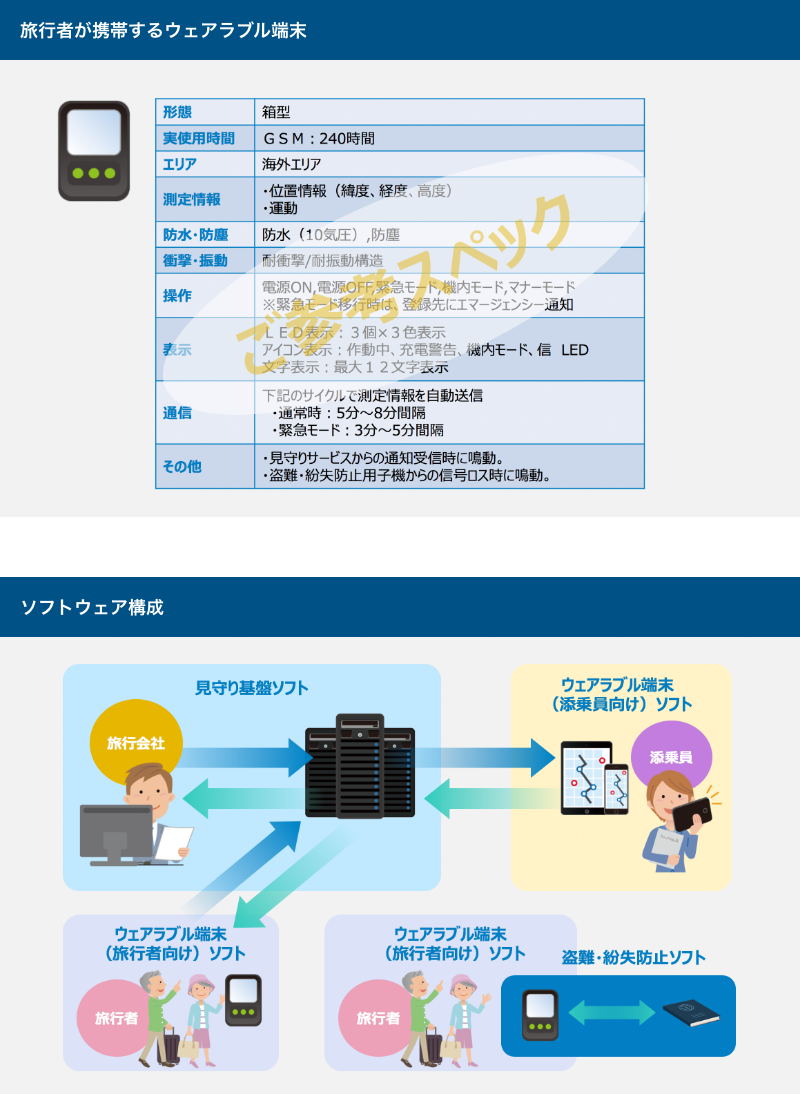 広がる利用シーン