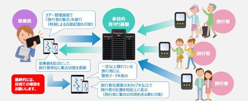 添乗員向けサービス の具体的イメージ（1）