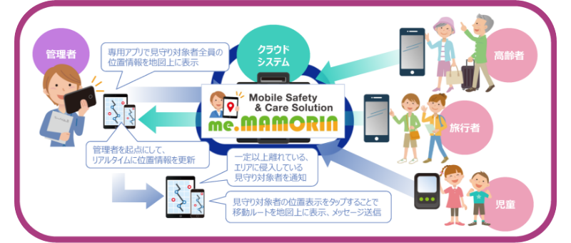 Me.MAMORINについて