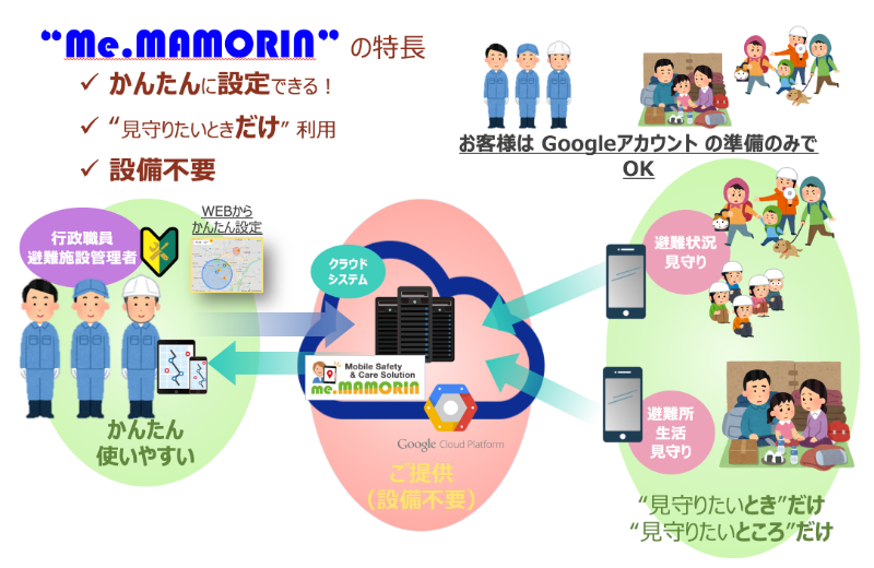 Me.MAMORINの特長