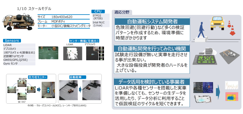 【取組み】スケールカーによる自動運転シミュレータ