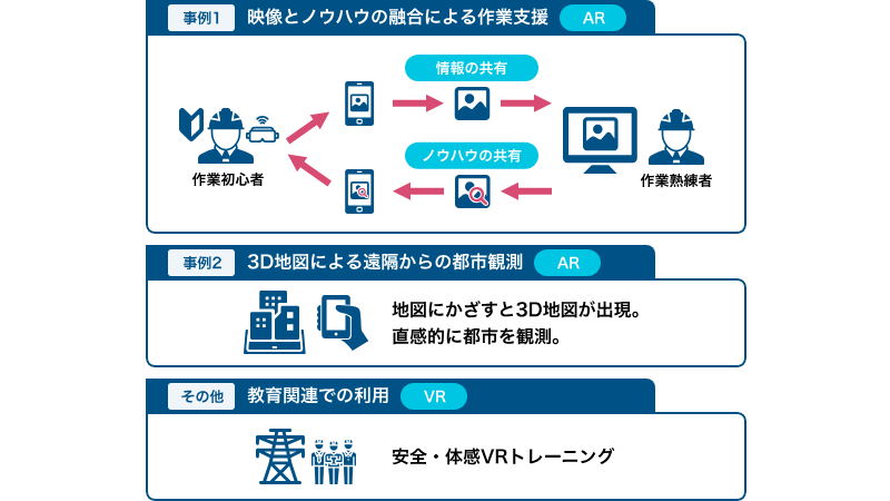 AR/VR技術の取組事例