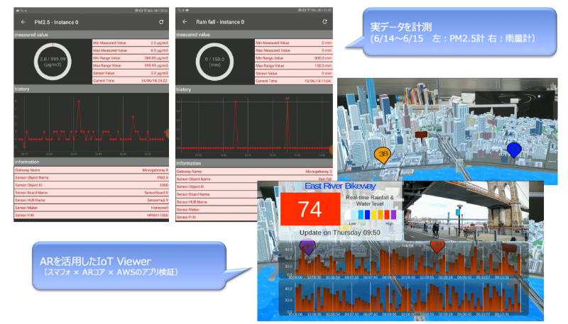 IoT R&D ～センシングViewer～