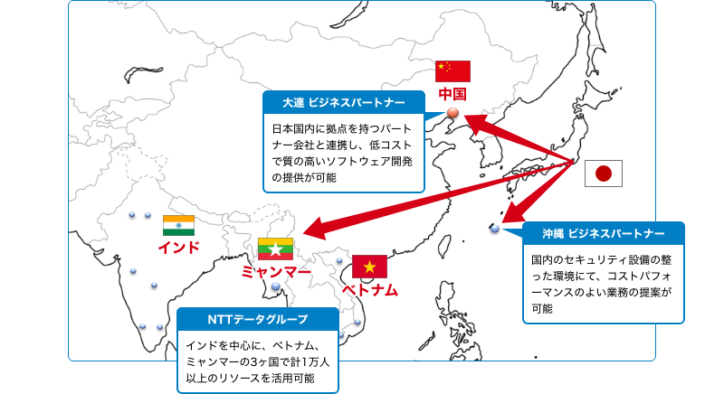 サービス形態と保有資格