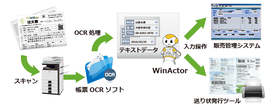 RPA OCR 活用事例1　紙ベースの受発注処理を自動化