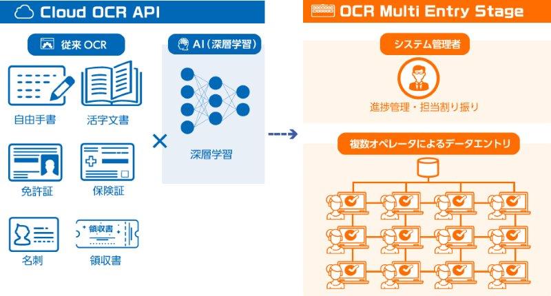 OCR Multi Entry Stage サービス内容