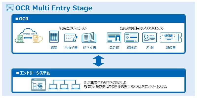 サービス概要図