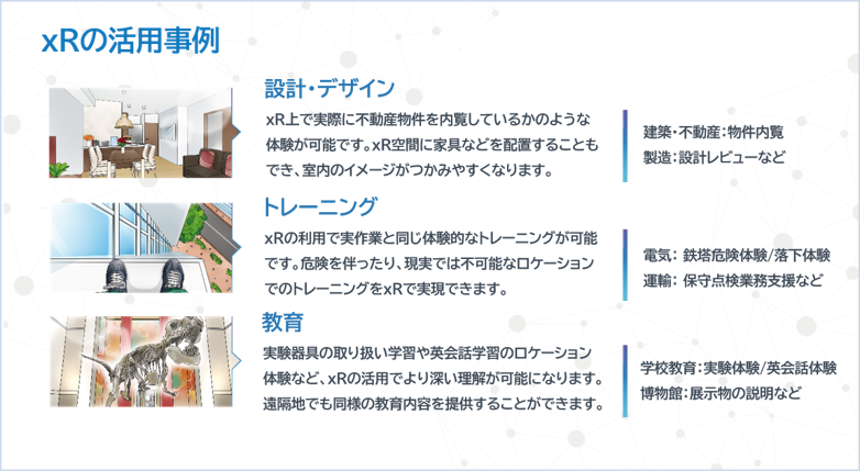 そのミッションに、xRという選択