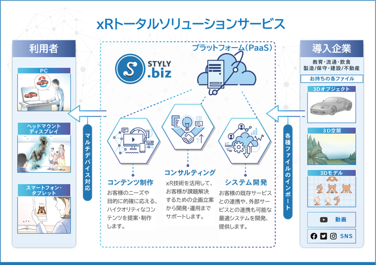 xRトータルソリューションサービス「STYLY.biz」