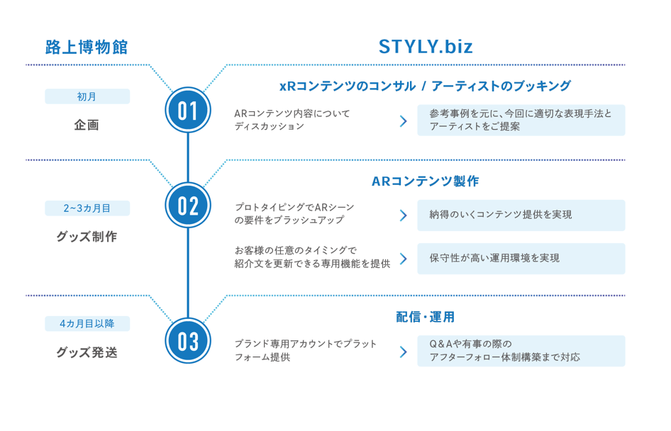 トータルサポートの「STYLY.biz」