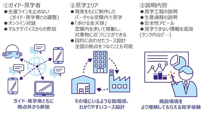 XR見学ツアーの特長