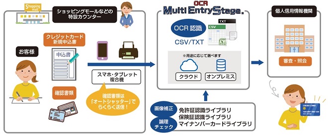 クレジットカード申込管理の例