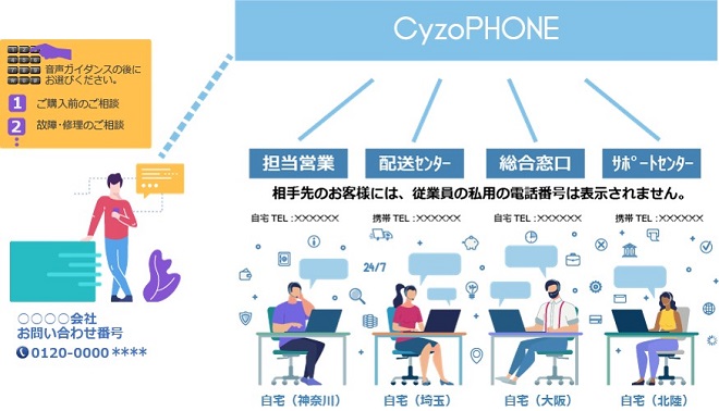 テレワーク対応　電話対応のための出社は必要ありません！