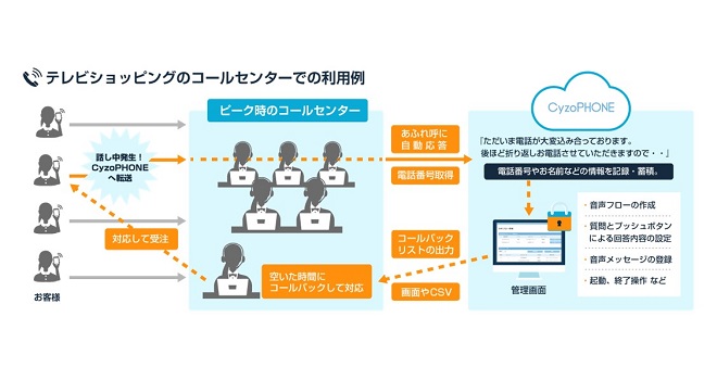 ワクチン接種予約　「電話がつながらない…」を改善！