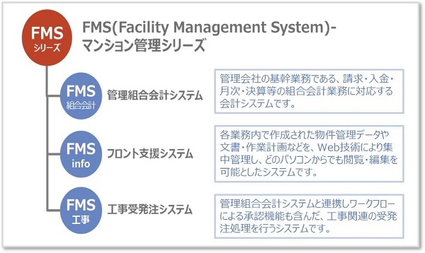 FMS-マンション管理シリーズ　ソリューション・サービス概要