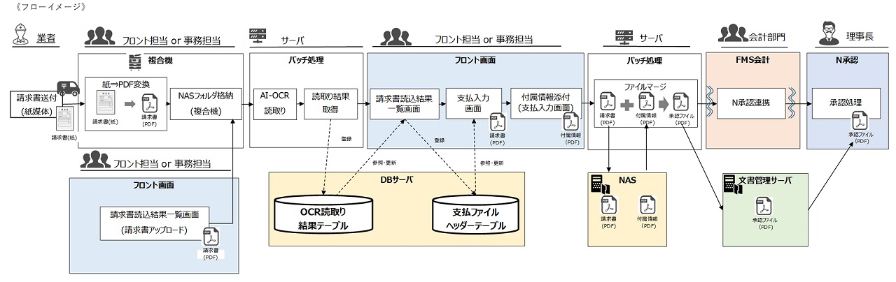 経営基本管理と診断 ビジネス・キャリア検定試験 標準テキスト【共通知識】生産管理3