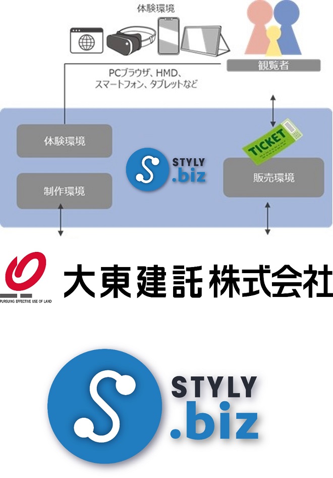 リアルメタバースサービスSTYLY.bizとは