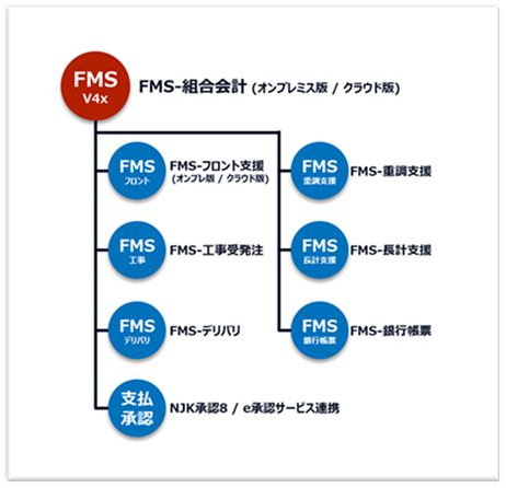 FMS-マンション管理シリーズ　ソリューション・サービス概要