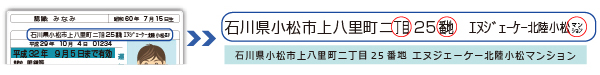 運転免許フォント機能