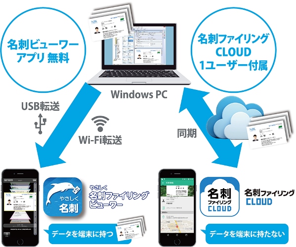 スマートフォン連携