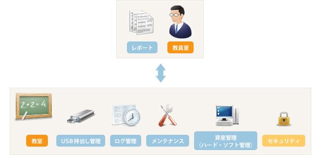 oaequiment case 3 diagram